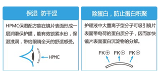 菲士康多功能护理液360ml